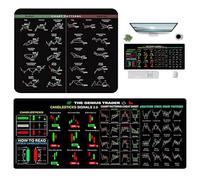 Stock Market Mouse Mat Trading Pattern Mouse Mat Stock Market Invest Day Mouse Mat Non-Slip Stitched Edge Large 80 x 30 cm 26 x 21 cm for Office, Home Office & Financial Analysis Pack of 2