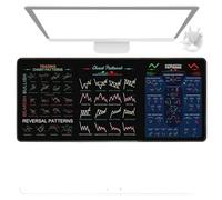 Stock Market Mouse Pad - 300x800x2mm Large Desk Mat, Financial Chart Pattern Rubber Material, Computer Keyboard Pad 450g For Day Traders And Enthusiasts To Stay Organized And Focused