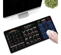 Stock Market Mouse Pad, Anti-Slip Trading Mouse Pad with Chart Patterns Cheat Sheet, Day Trading Accessories, Gifts for Stock Market Lovers, Large Computer Mouse Pad Mat with Sewn Hem (A,11.8*23.6in)