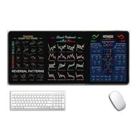 Stock Market Mouse Pad, Chart Patterns Cheat Sheet, Trading Mousepad With Invest Day Trading Chart Patterns, Mouse Pad With Stitched Edge (B2,23.6x11.8in)