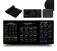 Stock Market Mouse Pad, Stock Market Invest Day Trader Trading Mouse Pad Chart Patterns Cheat Sheet, Standard Computer Mouses Pads with Stitched Edges (Large)