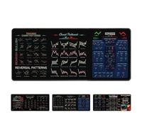 Stock Market Mouse Pad, Trading Mousepad with Invest Day Trading Chart Patterns, Gifts for Stock Market Lovers, Chart Patterns Cheat Sheet, Large Computer Mouse Pad/Desk Mat with Stitched Edges(Stylea