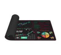Stock Market MousePad - CandelStick Pattern Desk Mat, XL Keyboard | Trading Chart Game for Computer Desk, Portable Mat for Gamers, Office Use In Stu