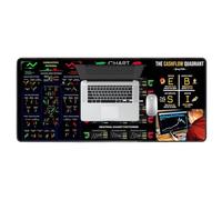 Stock Market Mousepad Large Rubber Desktop Stock Chart Patterns Mat