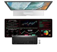 Stock Market Mousepad, Large Stock Trading Mousepad Day Trader Mousepad, Game Desk Pad Desktop Pad Mat with Stitched Edges for Home Offices Conference Rooms