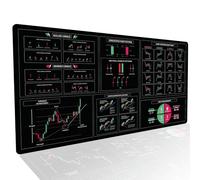 Stock Trader Desk Mat - Trading Knowledge Profit - Trading Trader Stock Market Day Trader Mouse Pad Gifts for Stock Trader Investor