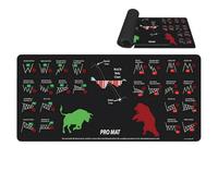 Stock Trading Mousepad - Stock Series Chart Pattern Washable Deskmats, Anti-Slip Table Mat, Day Trader Trading Mouse Pad, | Mousepad Waterproof For Office Home, Studying And Working