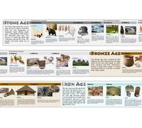 Stone Age, Bronze Age and Iron Age Prehistoric History Timeline