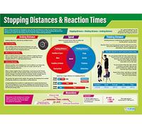 Stopping Distances & Reaction Times | Science Posters | Gloss Paper measuring 850mm x 594mm (A1) | Science Charts for the Classroom | Education Charts by Daydream Education