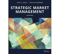 Strategic Market Management