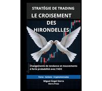 Stratégie de Trading : Le Croisement des Hirondelles: Comment identifier les changements de tendance et les mouvements à forte probabilité grâce à une configuration avancée de l'ADX