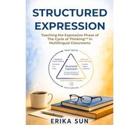 Structured Expression: Teaching the Expressive Phase of The Cycle of Thinking™ in Multilingual Classrooms
