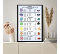 Strunt Essential Oils And Gemstones For Balancing Chakra Energy Poster Chakra Poster Yoga Knowledge Seven Chakras Knowledge Meditation Metal Tin Sign Plaque Wall Decor Art5 5.5X8Inch