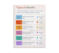 Student Grammar Aid Canvas Wall Art Types of Adverbs Chart Educational English Poster for Study Room(Framed,12x18inch(30x45cm))