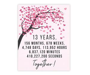 Stuff4 13th Anniversary Poster Unframed, 13 Years 156 Months