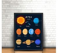Stukk Planets of Solar System Poster Science Children Learning Classroom School - A4 (210 x 297mm),white