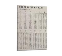 Subtraction Chart Educational Print (2) Art Canvas Poster Bedroom Living Room Decoration Painting Frame-style 20x30inch(50x75cm)