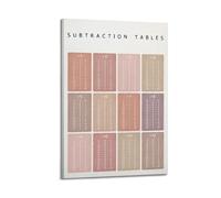 Subtraction Tables Educational Print Art Canvas Poster Bedroom Living Room Decoration Painting Frame-style 20x30inch(50x75cm)
