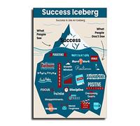 Success Iceberg Poster-Motivational Inspirational Classroom Wall Art Inspiration-Teacher Student Motivation Growth Mindset Habits Kids Bedroom Room Classroom Canvas Decor 12x18inch(30x45cm)