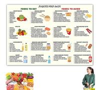suction Diabetes Food Chart, Diabetes Food Chart Poster, Comprehensive Diabetic Diet Guide, 21x30 cm, Chart, Healthy Eating Plan for Diabetics, Wall Decor for Home or Office