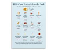 Sugar Content in Foods Poster - A Guide to Making Smart Choices, Educational Kitchen Wall Art for Healthy Home(Framed,16x24inch(40x60cm))