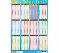 Sumbox Educational Times Tables Maths Poster Wall Chart - Blue, Kids Room, 197mm x 420mm