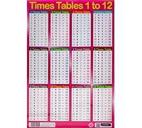 Sumbox A3 Educational Times Tables Maths Poster Wall Chart - Blue, Pink Kids Room (Pink)