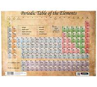 Sumbox Antique Periodic Table of The Elements Educational Poster, 2024