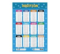 Sumbox Addition Educational Math Poster, Multiplication Chart Table, Teaching Classroom Posters, Learning Accessories For Kids Children, Maths Mathmatics Wall Chart