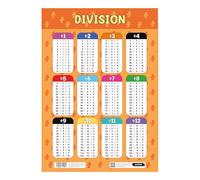 Sumbox Division Educational Math Poster, Multiplication Chart Table, Teaching Classroom Posters, Learning Accessories For Kids Children, Maths Mathmatics Wall Chart