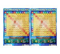 Sumbox Multiplication Square Educational Times Tables Maths Poster, Kids Room (Pack of 2)