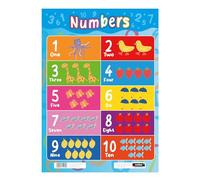Sumbox Numbers 1-10 Educational Poster for Kids, Bright & Colourful Maths Number Chart A3 Poster for Early Years Learning, Classrooms, Nurseries, Playrooms or Preschool