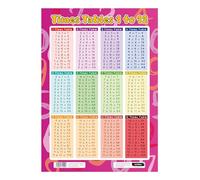 Sumbox Red Times Tables 1 to 12 Educational Poster A3 Size Colour Coded Multiplication Chart Maths Wall Display for Children Classroom or Home Learning (Pink)