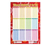 Sumbox Red Times Tables 1 to 12 Educational Poster A3 Size Colour Coded Multiplication Chart Maths Wall Display for Children Classroom or Home Learning (Red)