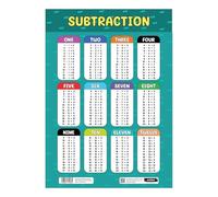 Sumbox Subtraction Educational Math Poster, Multiplication Chart Table, Teaching Classroom Posters, Learning Accessories For Kids Children, Maths Mathmatics Wall Chart