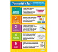 Summarizing Texts | English Posters | Laminated Gloss Paper measuring 850mm x 594mm (A1) | Language Classroom Posters | Education Charts by Daydream Education