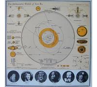 Sun Ra - Heliocentric Worlds Vol 2
