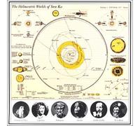 Sun Ra - The Heliocentric Worlds Volume 2