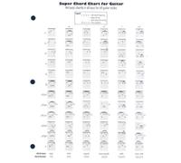 Super Chord Chart for Guitar: 144 Basic Chords in All Keys for All Guitar Styles
