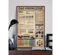 Super Durable Retro Metal Sign D&D Knowledge Dungeons And Dragons Player'S Rules Game Poster Wall Iron Wall Decor Cafe Courtyard Garden Decor Farm House Sign Art Prints 12x18 Inch