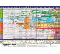 Super Jumbo - World History Timeline