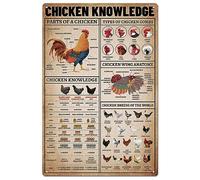 SUPERDANT Chicken Knowledges Metal Signs Types of Chicken Combs Tin Signs Farm Animal Wall Plaques Iron Art Poster for Kitchen Pantry Farmhouse Bar Pub Man Cave Gift Vintage Decor