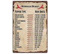 SUPERDANT Scoville Scale Metal Signs Chili Pepper Heat Chart Sign 30x20cm | Scoville Scale Sign Funny Signs and Plaque Spicy Food Lover Wall Art Poster for Man Cave BBQ Kitchen Bar Vintage Decor