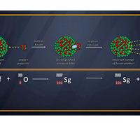 Superheavy Atoms and the Transfermium Wars