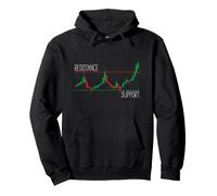 Support and Resistance Stock Market Trader Pullover Hoodie