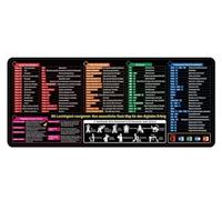 SupRovare 900 x 400 mm Excel Shortcut Key Mouse Pad German, PC Office Spreadsheet Keyboard Mat, Non-Slip Desk Mat for Office and Home, Word PPT Windows Mouse Pad, Large