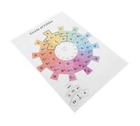 SUPVOX Circle of Fifths Chord Exercises Clock for Music Reference Guitar Piano Chord Charts Transposing Keys Chart for Practice Rooms Lessons