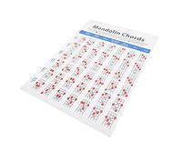 SUPVOX Mandolin Chord Chart Poster, Coated Paper Mandolin Training Guide, Fretboard Notes Reference for Novice and Experienced Players, Practice Aid for Home Study