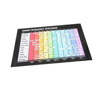 SUPVOX Music Theory Wall Poster Glossy Audio Frequency Chart for Home Music Learning Visual Aid with Chords and Scales Display