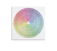 suumyo Wheel of Feelings Emotions Chart Poster Room Decor Aesthetic Poster Artistic Poster for Bedroom Living Room Walls 20x20inch(50x50cm) Unframe-style